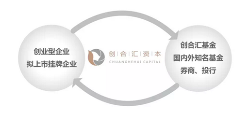 上海交通大学高级经理人创新管理研修项目