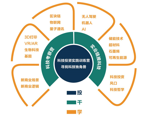 中国领跑企业科技强企项目