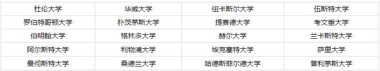 中央财经大学2+2国际本科留学预科班