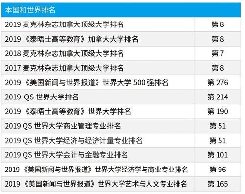 中央财经大学加拿大英属哥伦比亚大学西安大略大学定向留学预科班