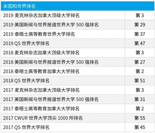 中央财经大学加拿大英属哥伦比亚大学西安大略大学定向留学预科班