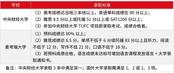 中央财经大学中财TUFC澳洲麦考瑞大学达标直录留学预科班