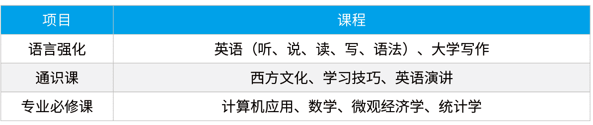中央财经大学美国堪萨斯州立大学学费豁免留学预科班
