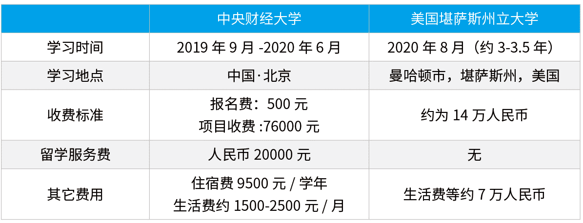 中央财经大学美国堪萨斯州立大学学费豁免留学预科班