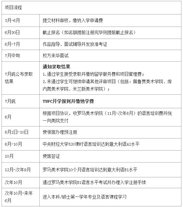 中央财经大学中财意大利罗马美术学院来华面试(硕士)留学预科班