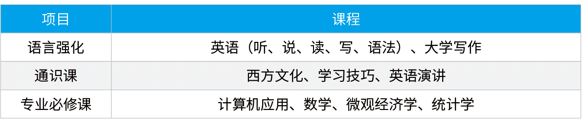中央财经大学旧金山州立大学学分豁免留学预科班