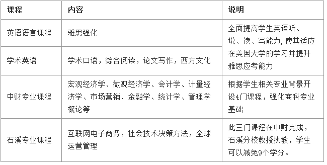 中央财经大学中财纽约州立大学石溪分校运营管理硕士留学预科班