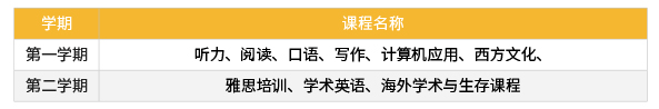 中央财经大学中财TUFC“一带一路”留学预科班