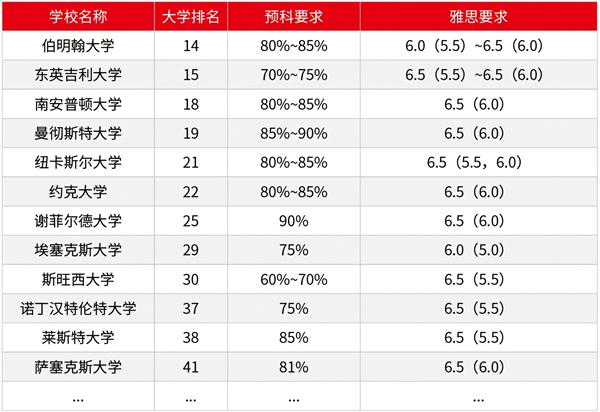 中央财经大学中财TUFC留学英国兰卡斯特大学达标直录项目