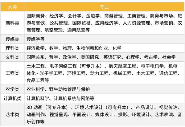 中央财经大学中财TUFC“一带一路”留学预科班