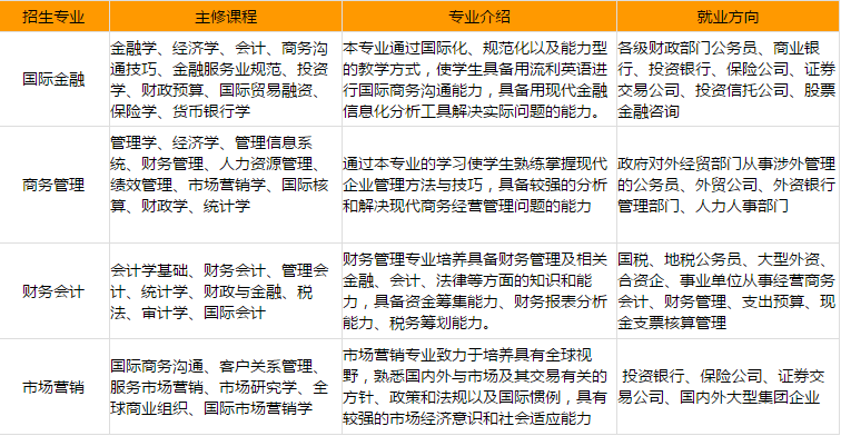 中央财经大学2+2国际本科留学预科班