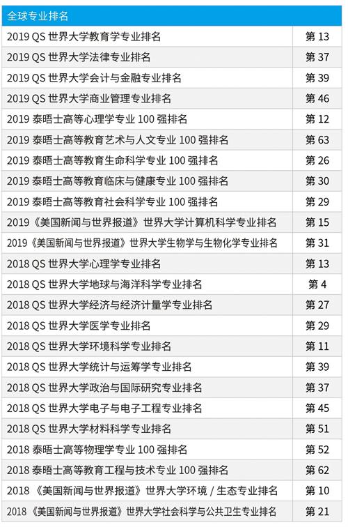 中央财经大学加拿大英属哥伦比亚大学西安大略大学定向留学预科班