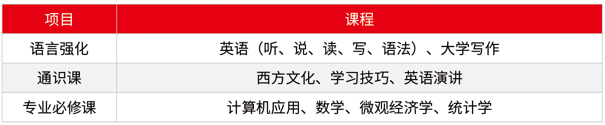 中央财经大学中财新西兰怀卡托大学达标直录留学预科班