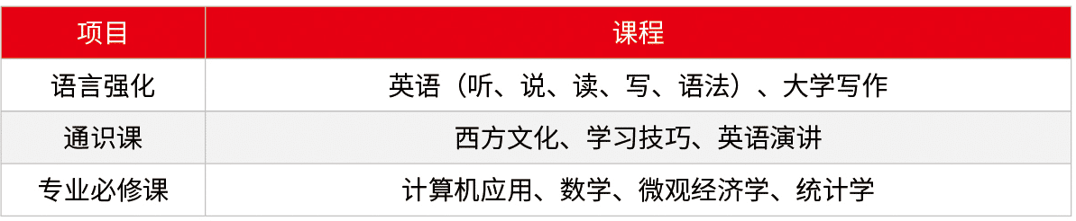 中央财经大学中财TUFC澳洲麦考瑞大学达标直录留学预科班