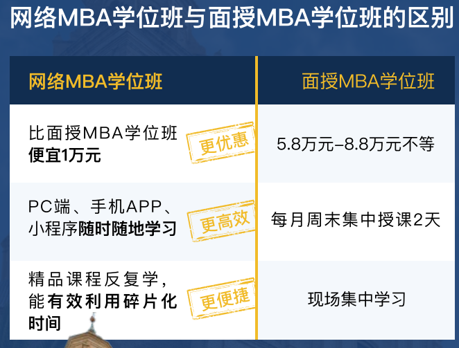 西班牙武康大学UCAM网络MBA学位班