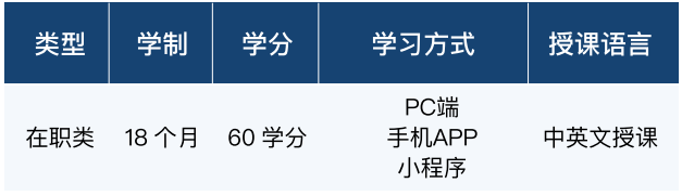 西班牙武康大学UCAM网络MBA学位班