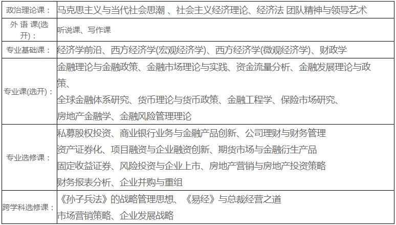 社科院金融学博士招生简章2020年下半年发布更新