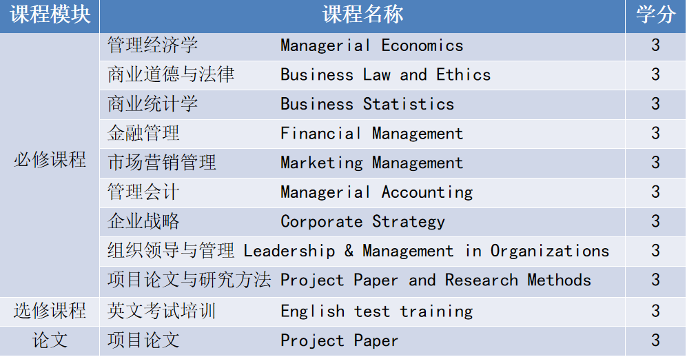 马来西亚科技大学国际MBA招生简章（杭州班）