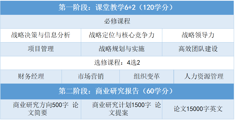 英国格林多大学工商管理硕士学位发布