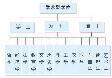 新中华学习网在职研究生2020年招生专业一览表