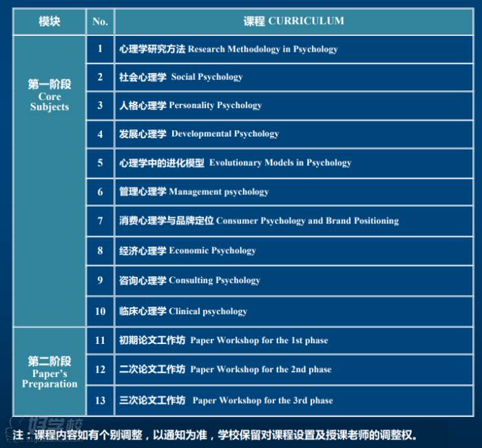 西班牙武康大学UCAM心理学博士招生简章(无锡班)