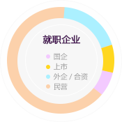 西班牙武康大学FDBA金融方向博士学位班（东莞班）