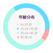 西班牙武康大学FDBA金融方向博士学位班（东莞班）