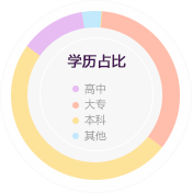 西班牙武康大学FDBA金融方向博士学位班（上海班）