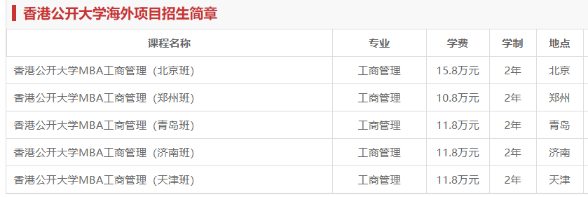 2021年香港公开大mba读研学费及招生条件已发布