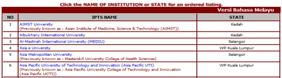 2021年亚洲城市大学博士认证可以吗？