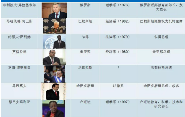 2021年俄罗斯人民友谊大学在职研究生招生简章公布