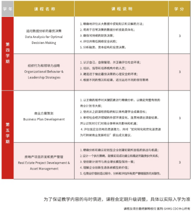 2021年shms瑞士酒店管理大学硕士北京班上海班发布