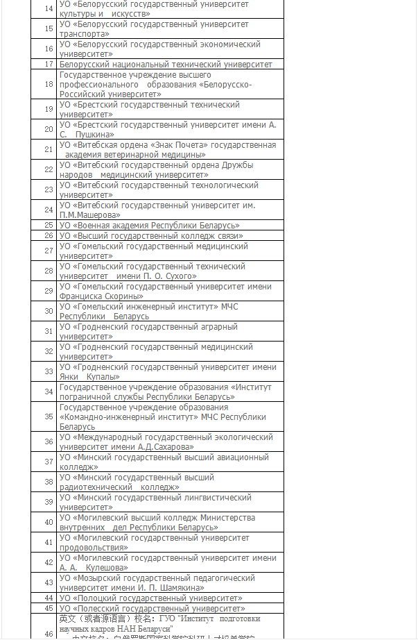 教育部的认可的白俄罗斯高校名单有哪些