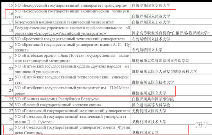 教育部的认可的白俄罗斯高校名单有哪些