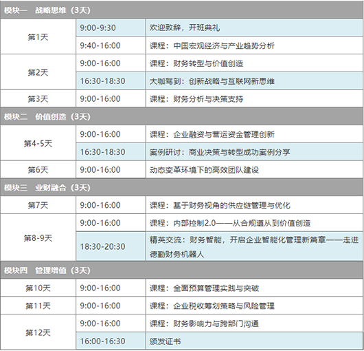 上海财经大学财务总监研修班课程安排