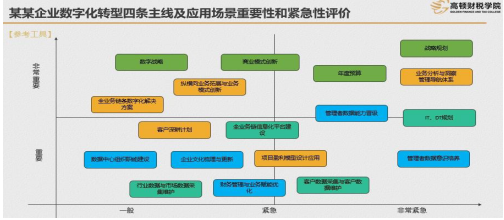 上海财经大学财务数字化转型特训营
