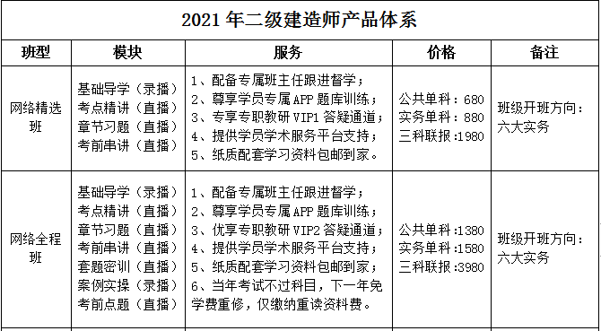 2021年优路二级建造师课程