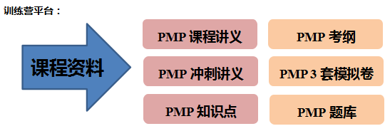 PMP项目管理认证线上训练营