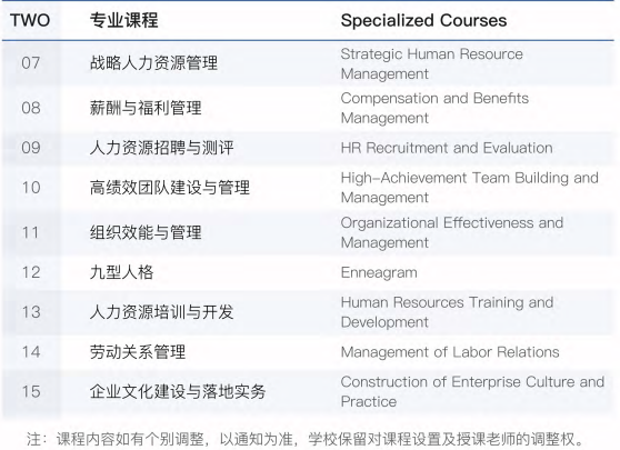 西班牙武康大学人力资源管理硕士学位班（北京班）