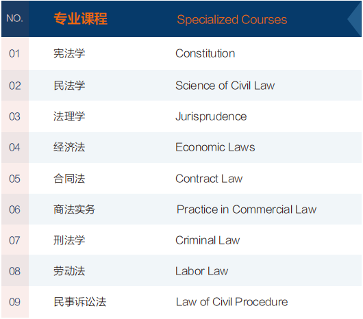 西班牙武康大学法律硕士学位（北京班）