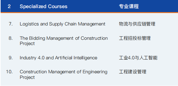 西班牙武康大学UCAM 工程管理硕士学位班（上海班）