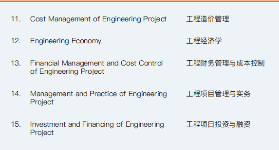 西班牙武康大学UCAM 工程管理硕士学位班（北京班）
