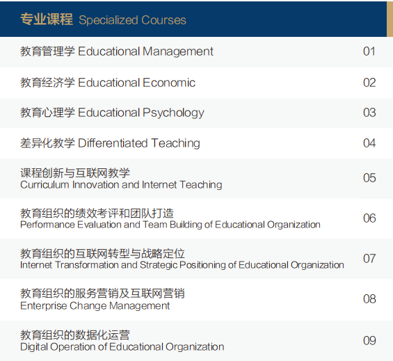武康大学教育学专业
