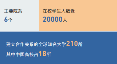 西班牙武康大学学历国内认吗