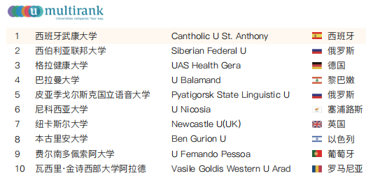 西班牙武康大学学历国内认吗