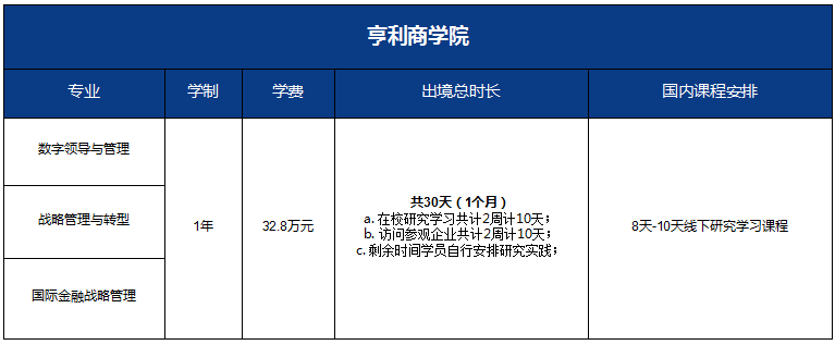 雷丁大学亨利商学院怎么样？