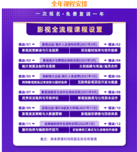 电影业迈入新的阶段,影视出品人制片人