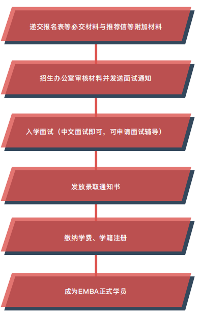 蒙彼利埃大学高级工商管理硕士EMBA学位课程（上海班）