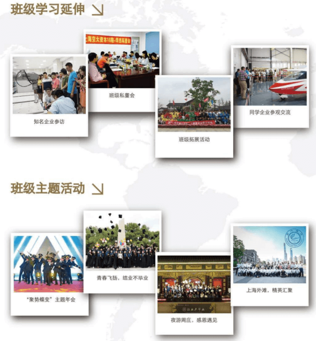 上海交通大学资本运营高级研修班