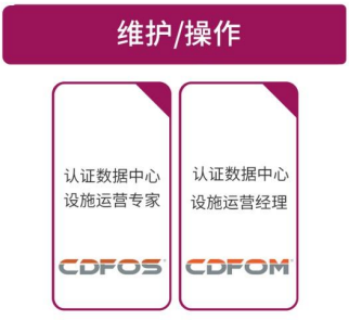 CDFOS认证数据中心设施运营专家